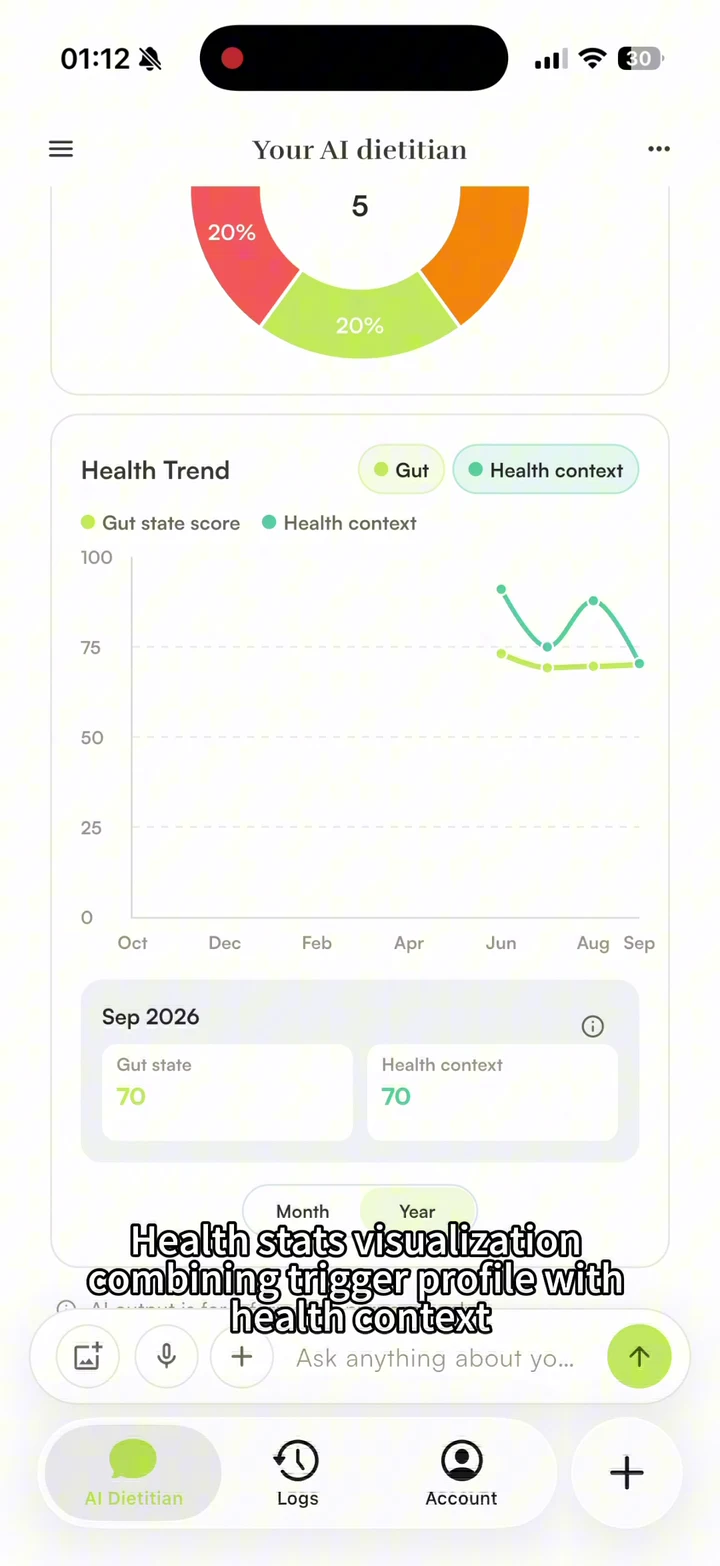 Hara health trend visualization with recorded gut and health context
